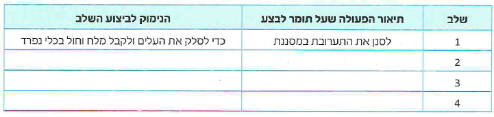 (בספר שלושה איורים, היעזר במנחה)